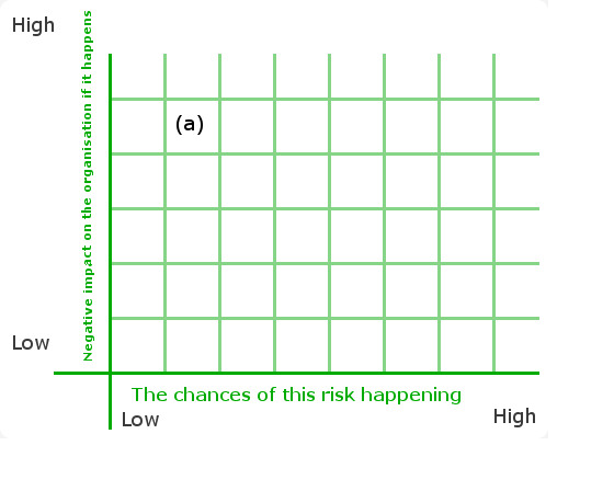 Risk Graph