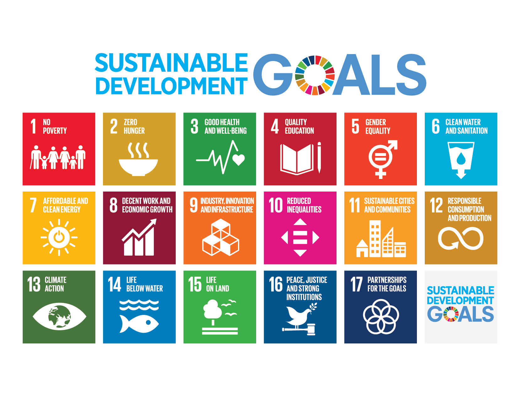  UN sdgs logo