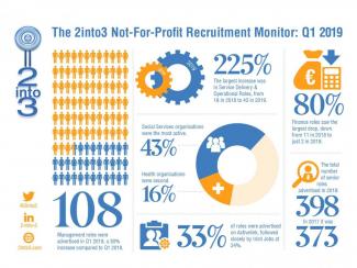 Quarterly Recruitment Monitor Q1