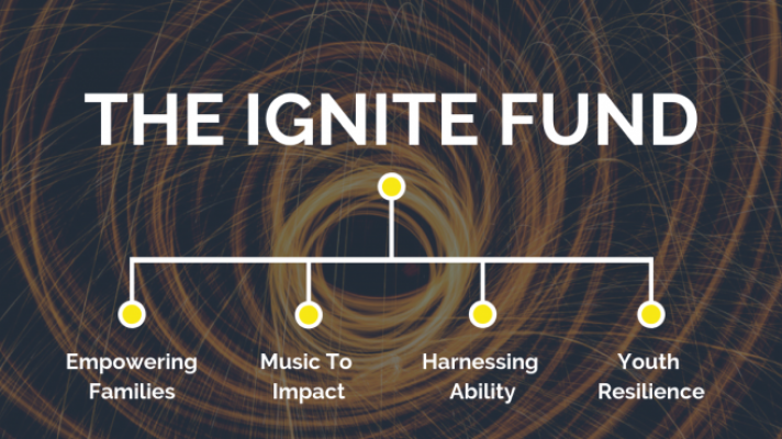 Ignite Fund