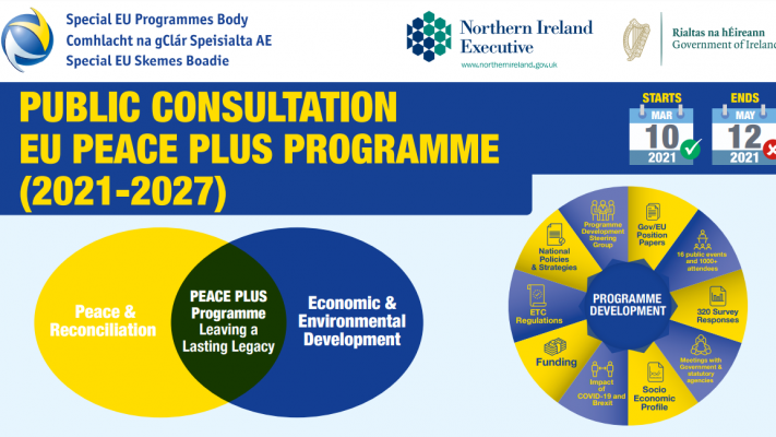 PEACE PLUS Programme