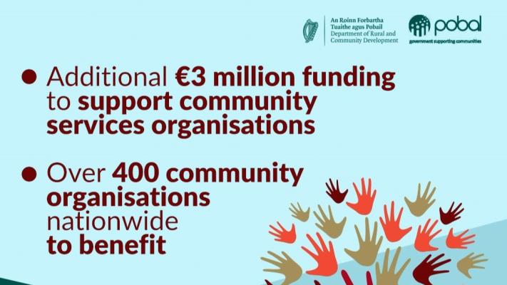 Increased Funding for 400 Community Organisations Announced