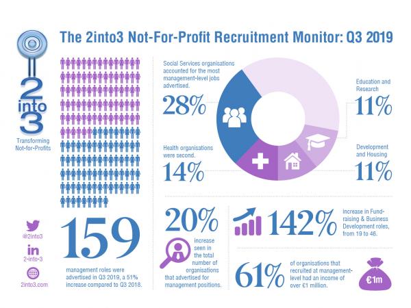 2into3 info graph