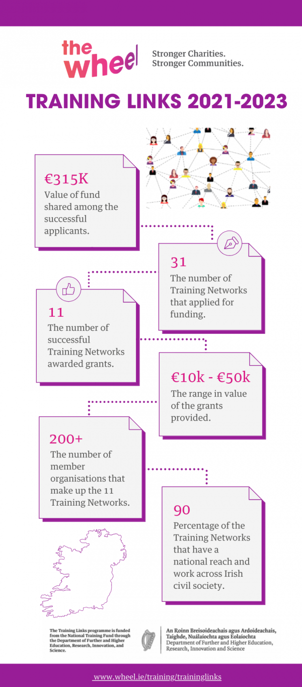 TL Infographic