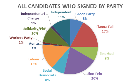 All Candidates Signature