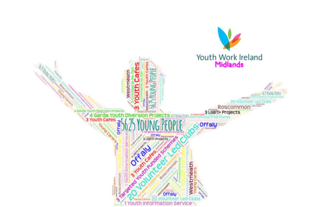 Youth Work Ireland Midlands