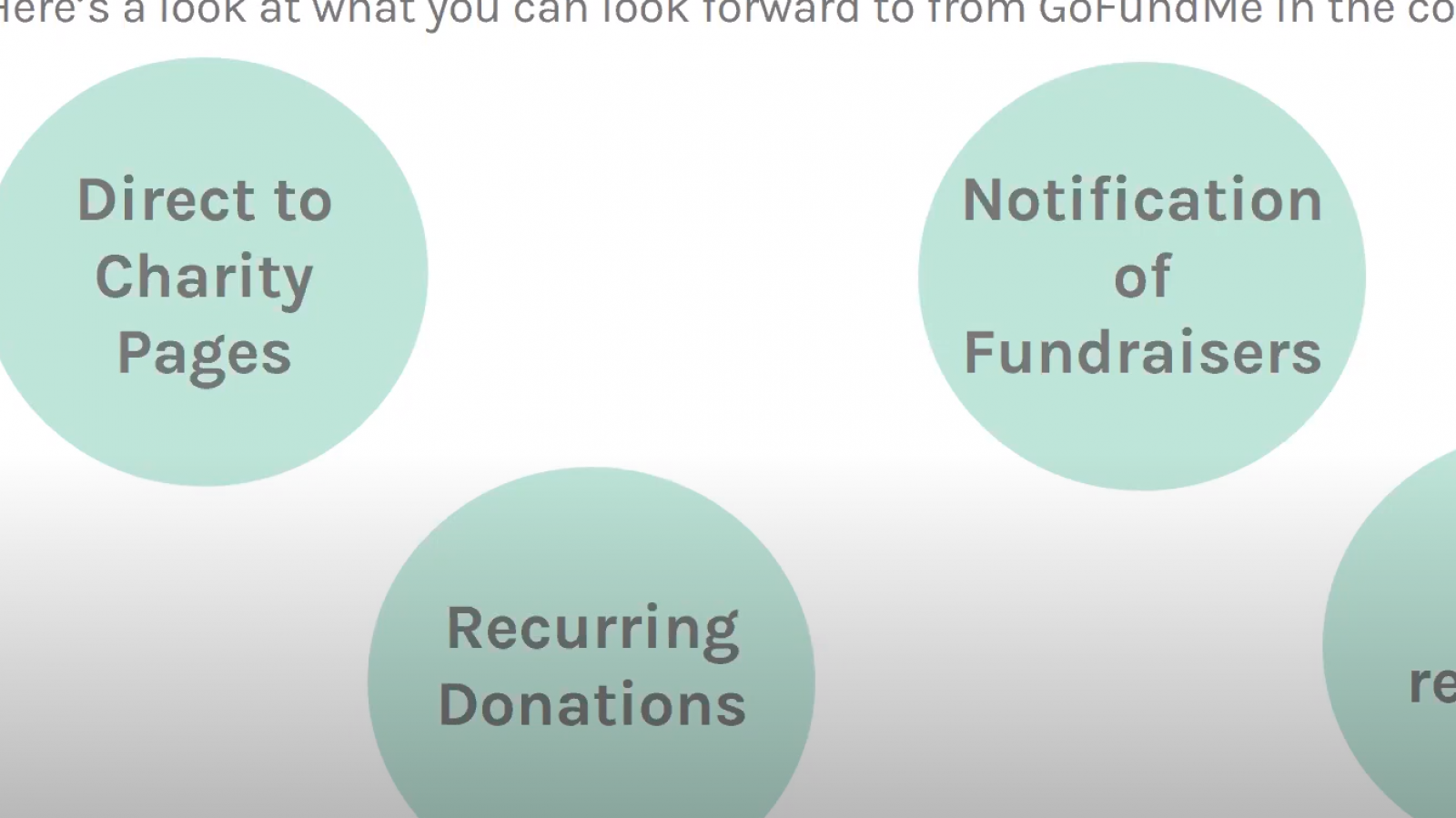 New Fundraising Tool By GoFundMe