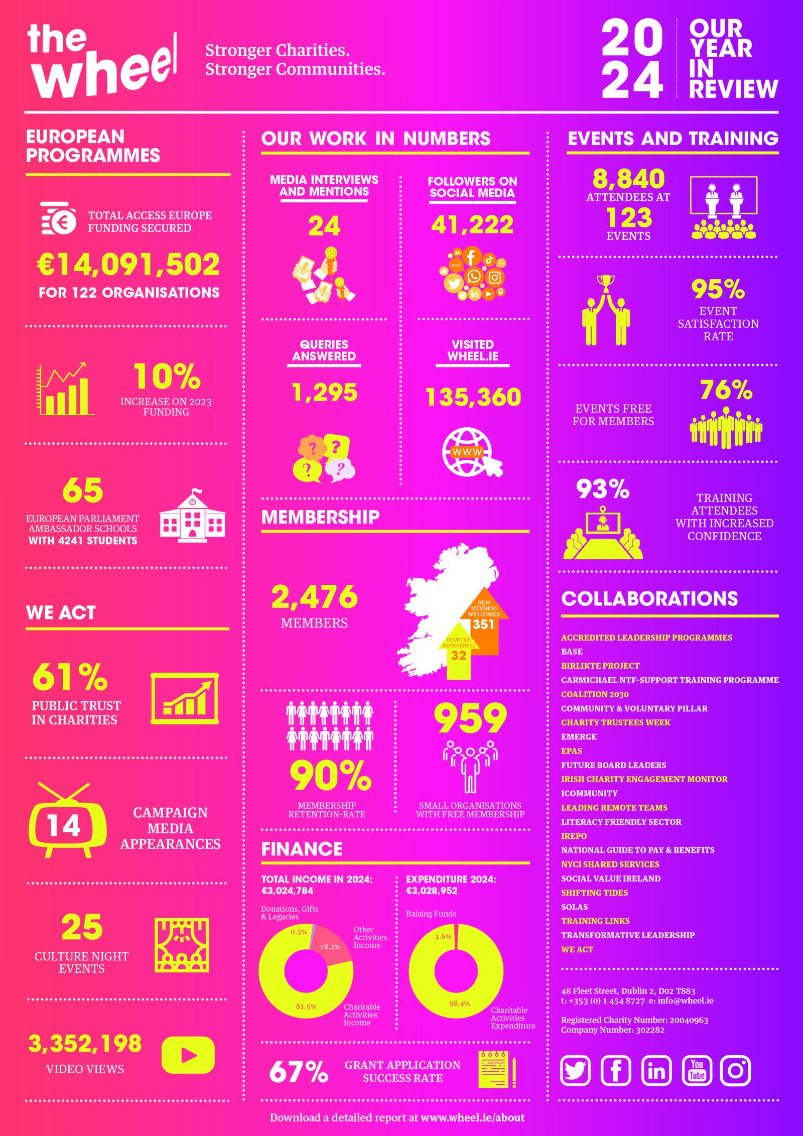 Infographic 2024