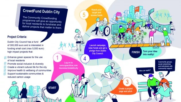 crowdfund Dublin City